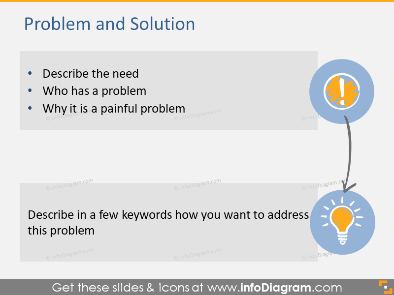 Problem and solutions slide