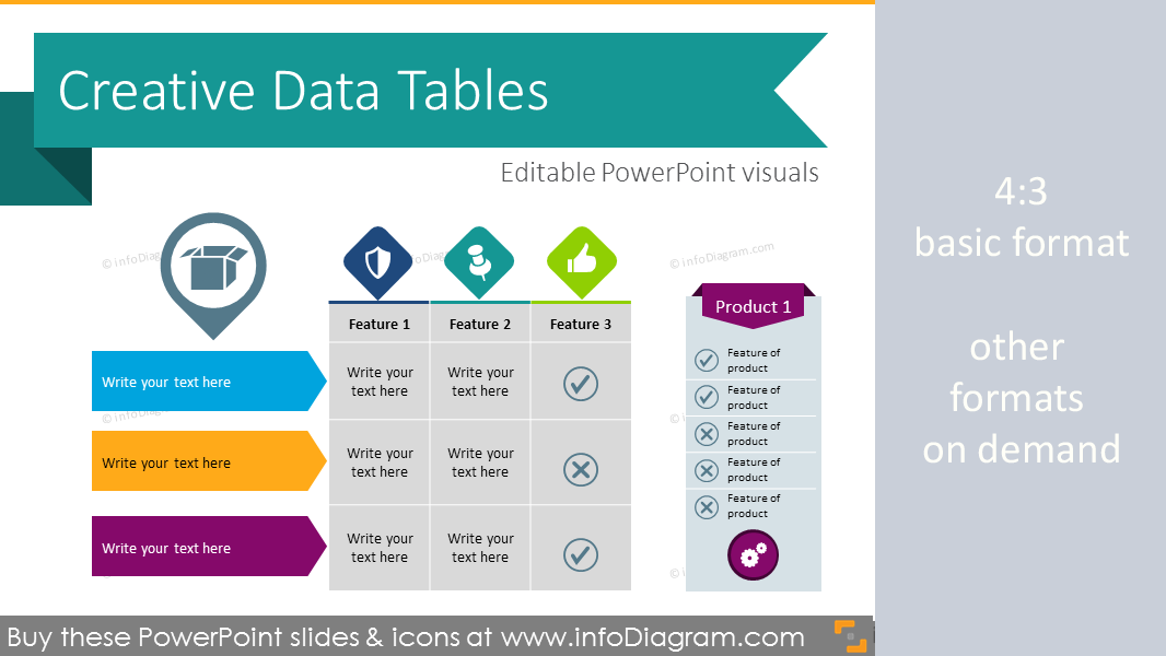 presentation of data table