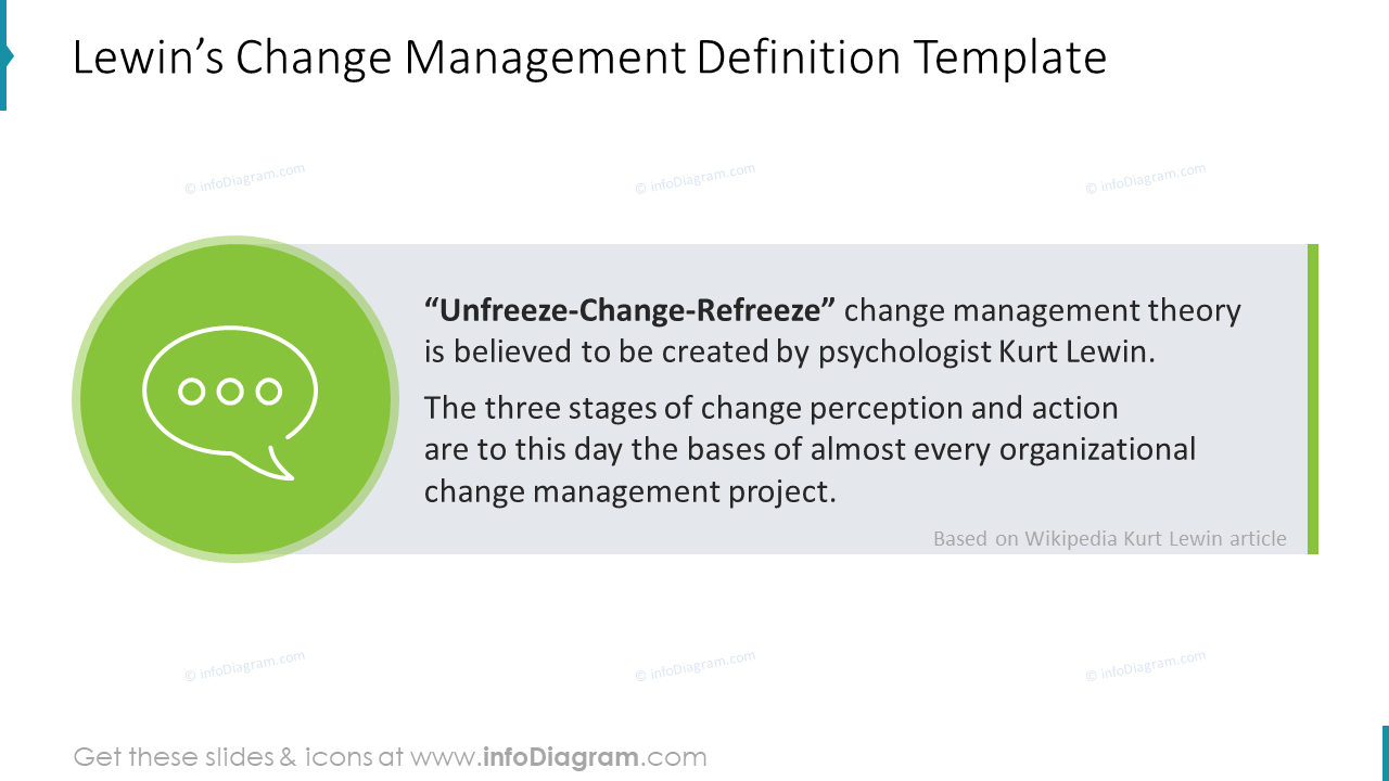 Lewin’s Change Management Definition Template
