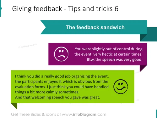 Giving feedback sandwich structure example sentence ppt