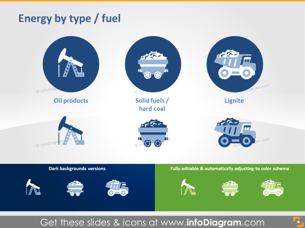 Energy by Type and Fuel Production