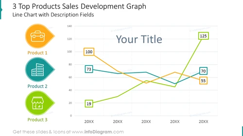 Annual Product Sales Line Chart Template