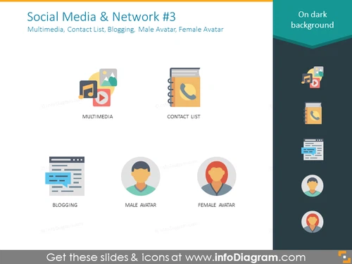 SMM icons: multimedia, contact list, blogging, male avatar, avatar