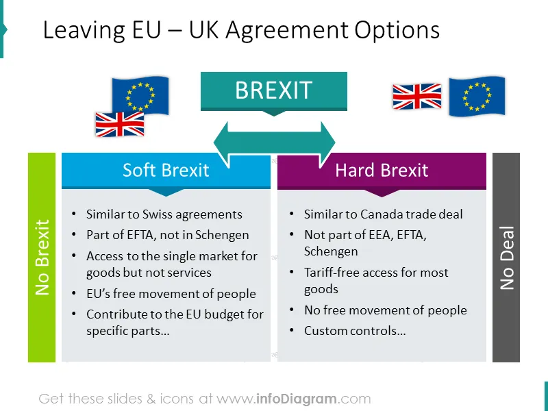 UK agreement options illustrated with comparison lists