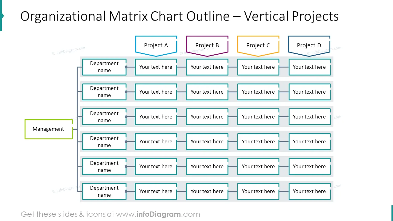Organizational matrix chart outline showed with vertical projects