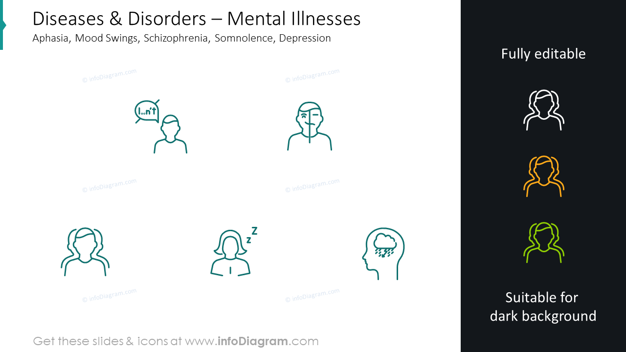 Mental illnesses infographics: aphasia, mood swings, schizophrenia