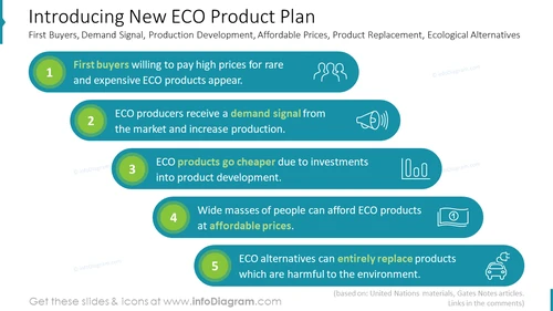 Introducing New ECO Product Plan