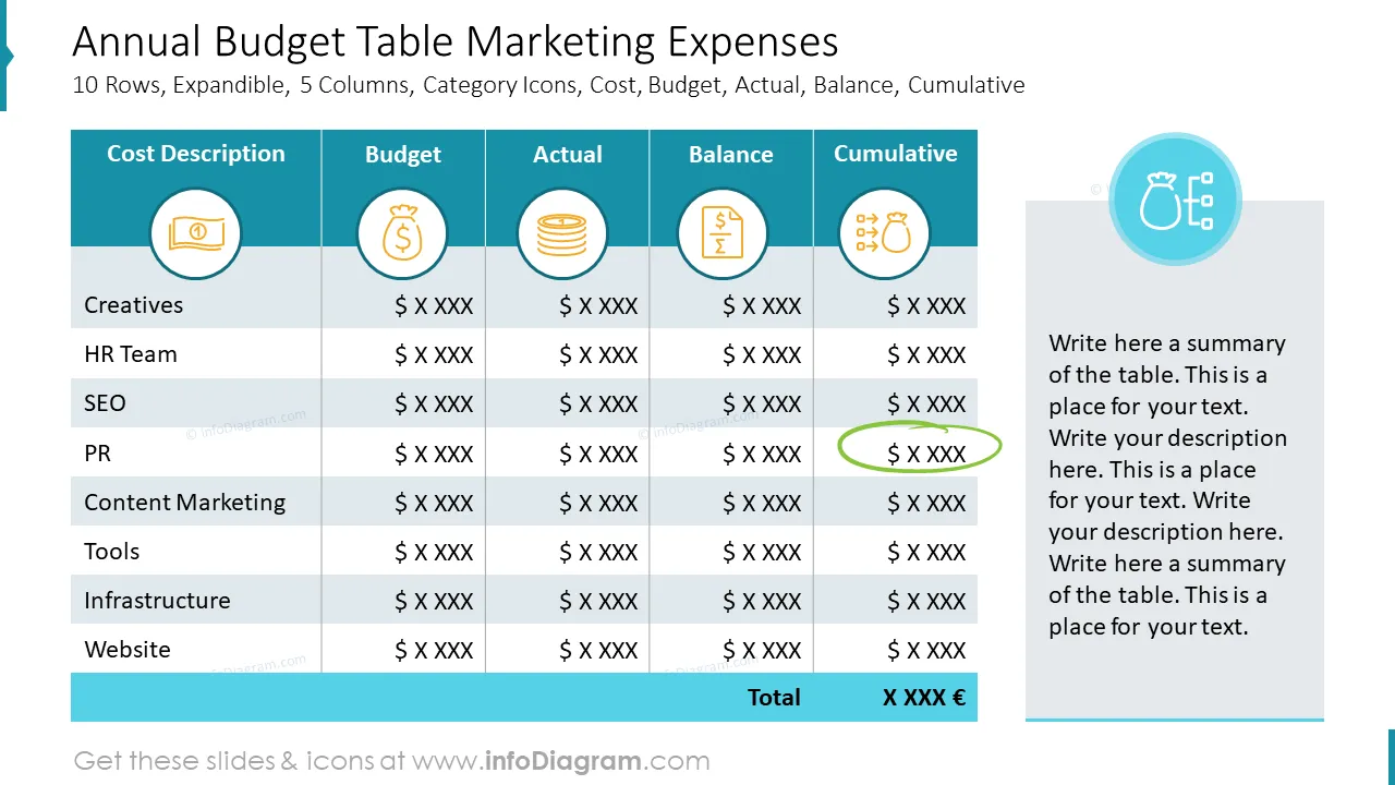 Annual Budget Table Marketing Expenses