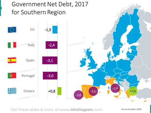 Debt spain italy greece Portugal EU bubble chart map ppt