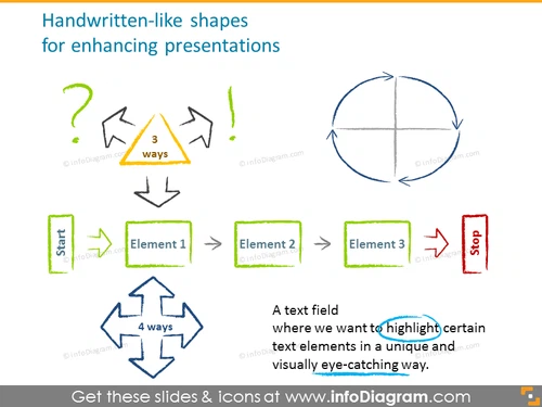 Handwritten-like shapes for enhancing presentations
