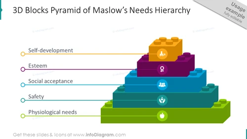 3D blocks pyramid showing the concept of  Maslow’s Needs Hierarchy