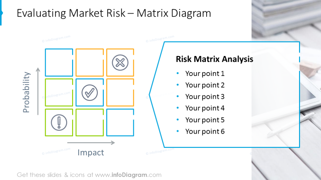 Risk matrix diagram with outline icons and text description