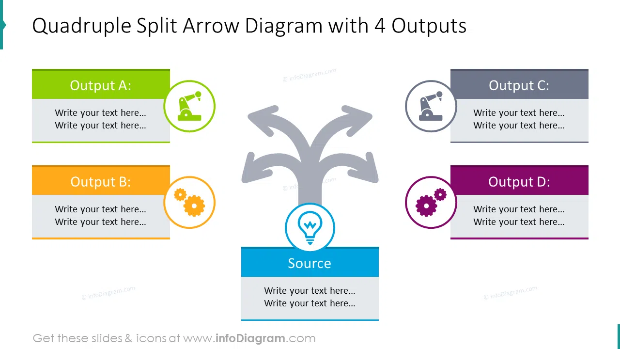 Quadruple split arrow diagram with 4 outputs