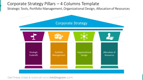 Corporate Strategy Pillars Infographic Slide