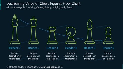 Decreasing value of chess figures flow chart with outline symbols
