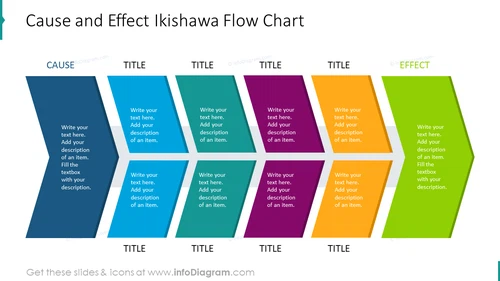 Cause and effect ikishawa flow chart