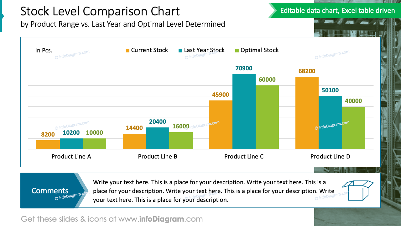 Stock Level Comparison Chart