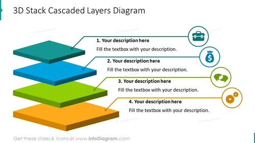 3D Stack Cascaded Layers Diagram PPT Template
