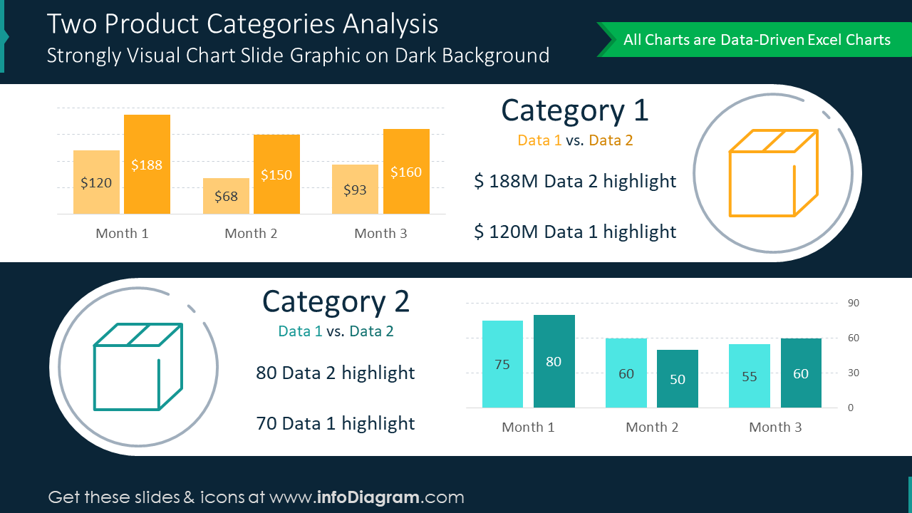 Two product categories analysis on dark background