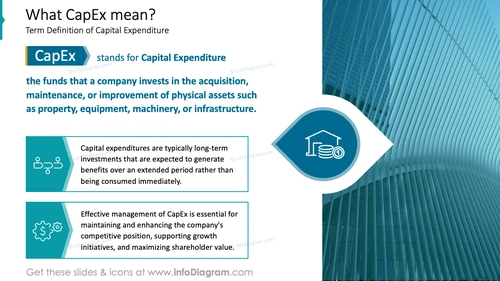 What CapEx mean?