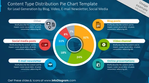 Content Type Distribution Pie Chart PPT Template