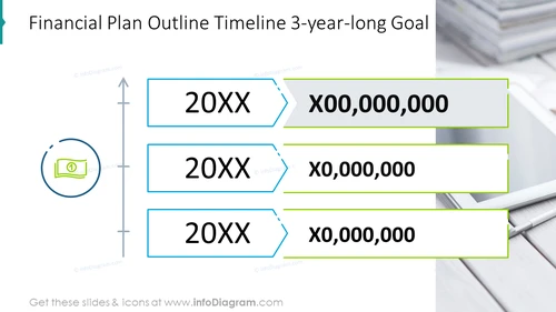 Financial plan outline timeline 3-year-long goal