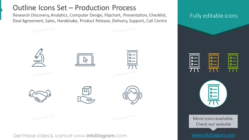 Outline icons set:  production process, research discovery,analytics