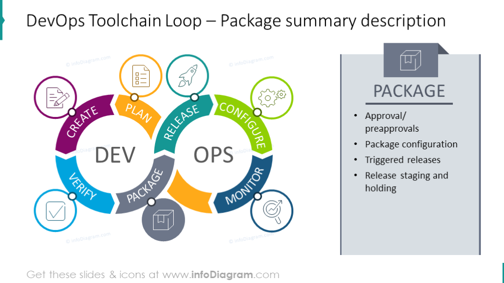 DevOps Toolchain Loop – Package summary description