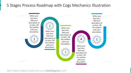 5 stages process roadmap with cogs mechanics illustration