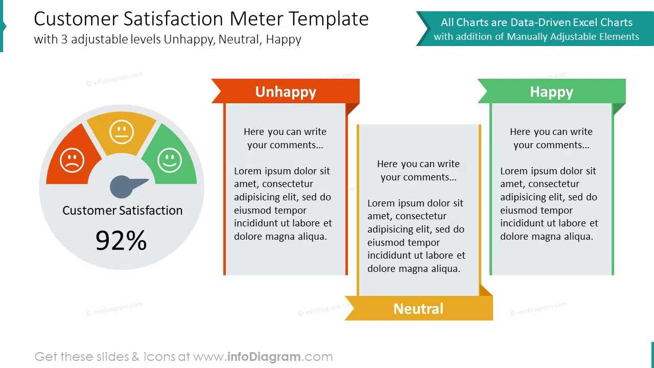 Customer satisfaction meter template