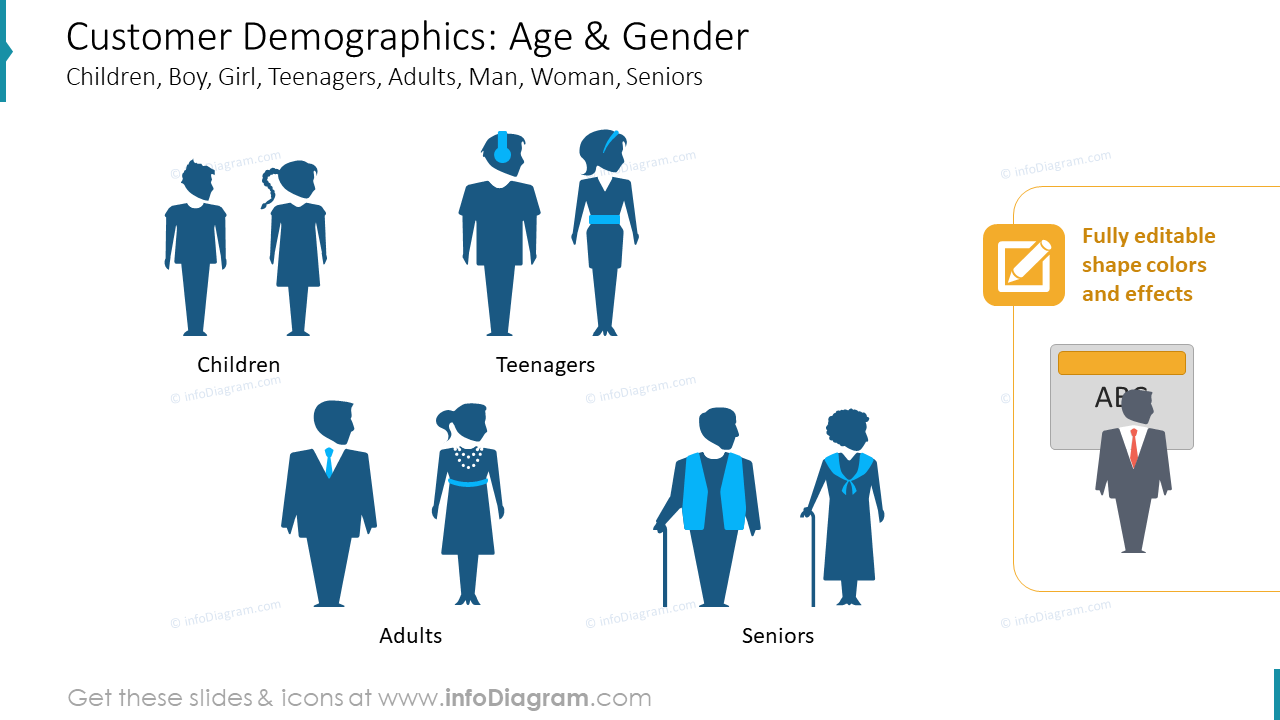 Customer Demographics: Age & Gender