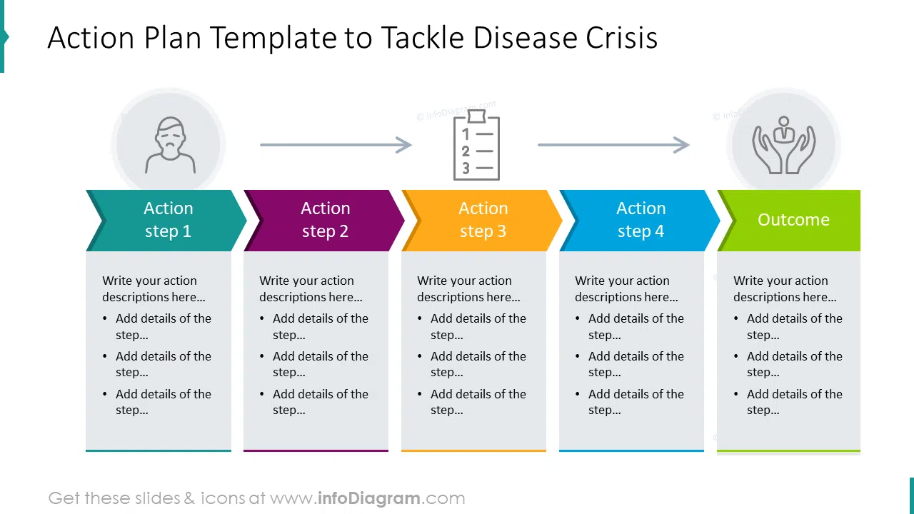 Action plan template to tackle disease crisis