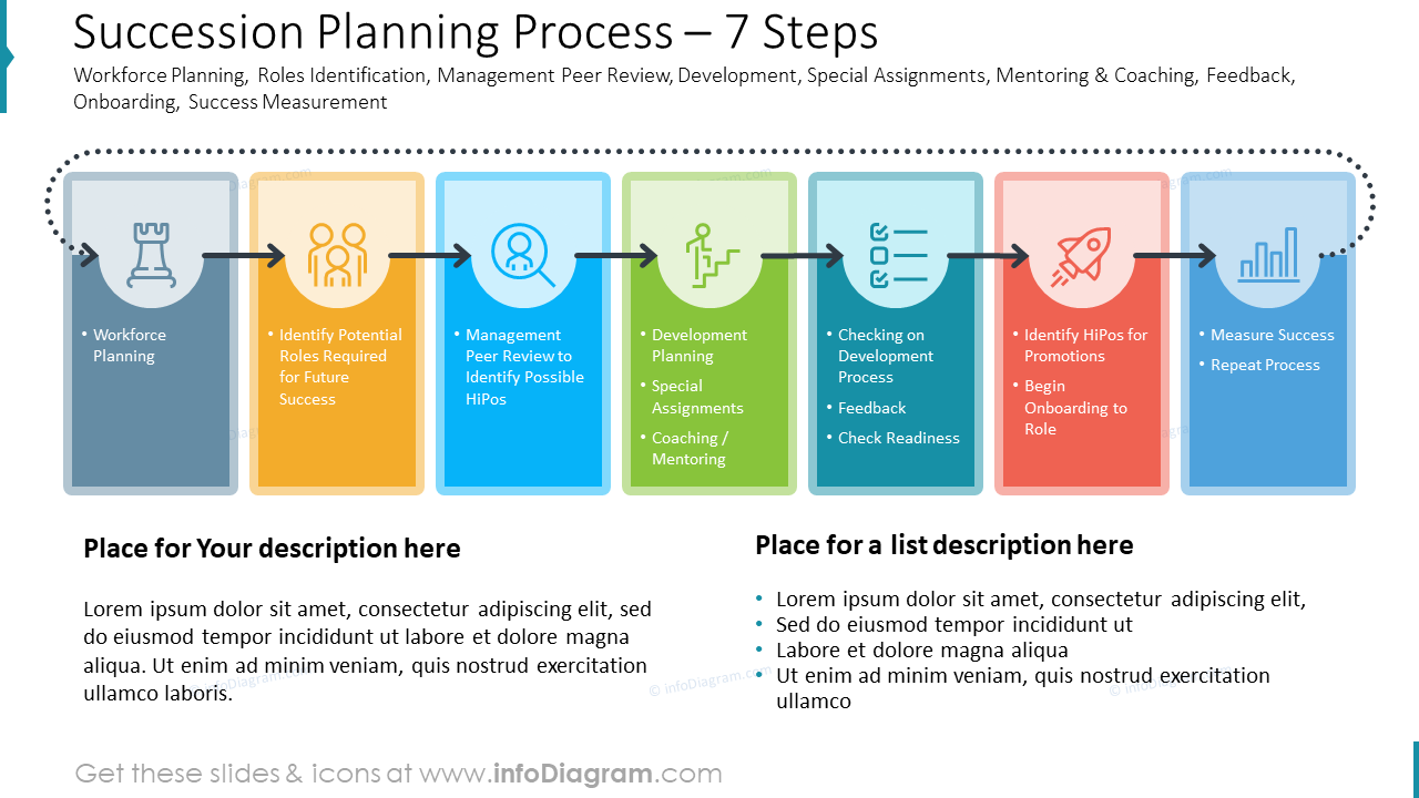 Succession Planning Process – 7 Steps
