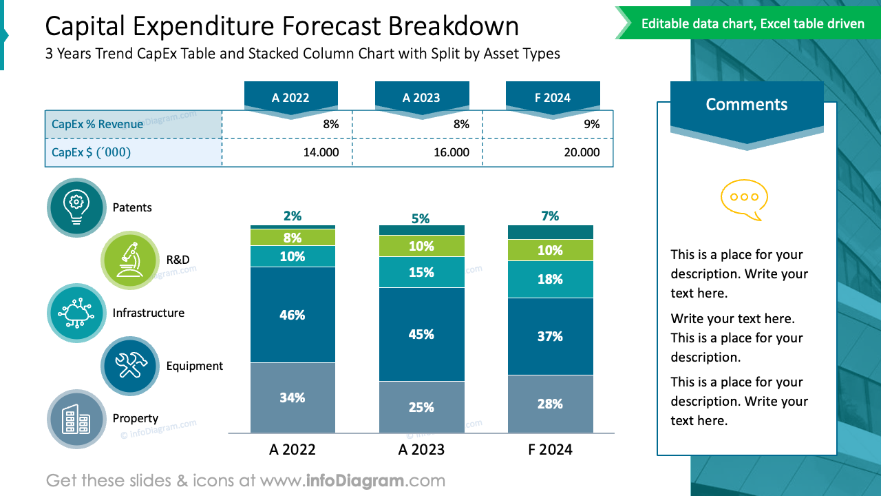 Capital Expenditure Forecast Breakdown