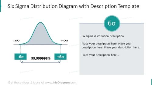 Six sigma distribution diagram illustrated with a text description