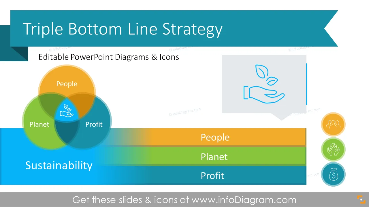 Triple Bottom Line Sustainable Business Strategy (PPT Template)