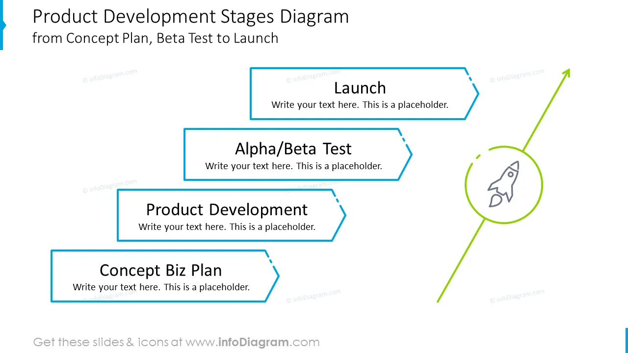 Product development stages infographics