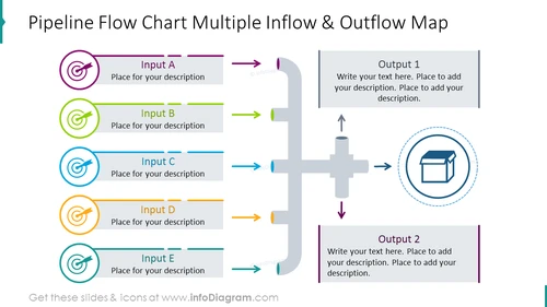 Inflow & outflow map illustrated as pipeline flowchart 