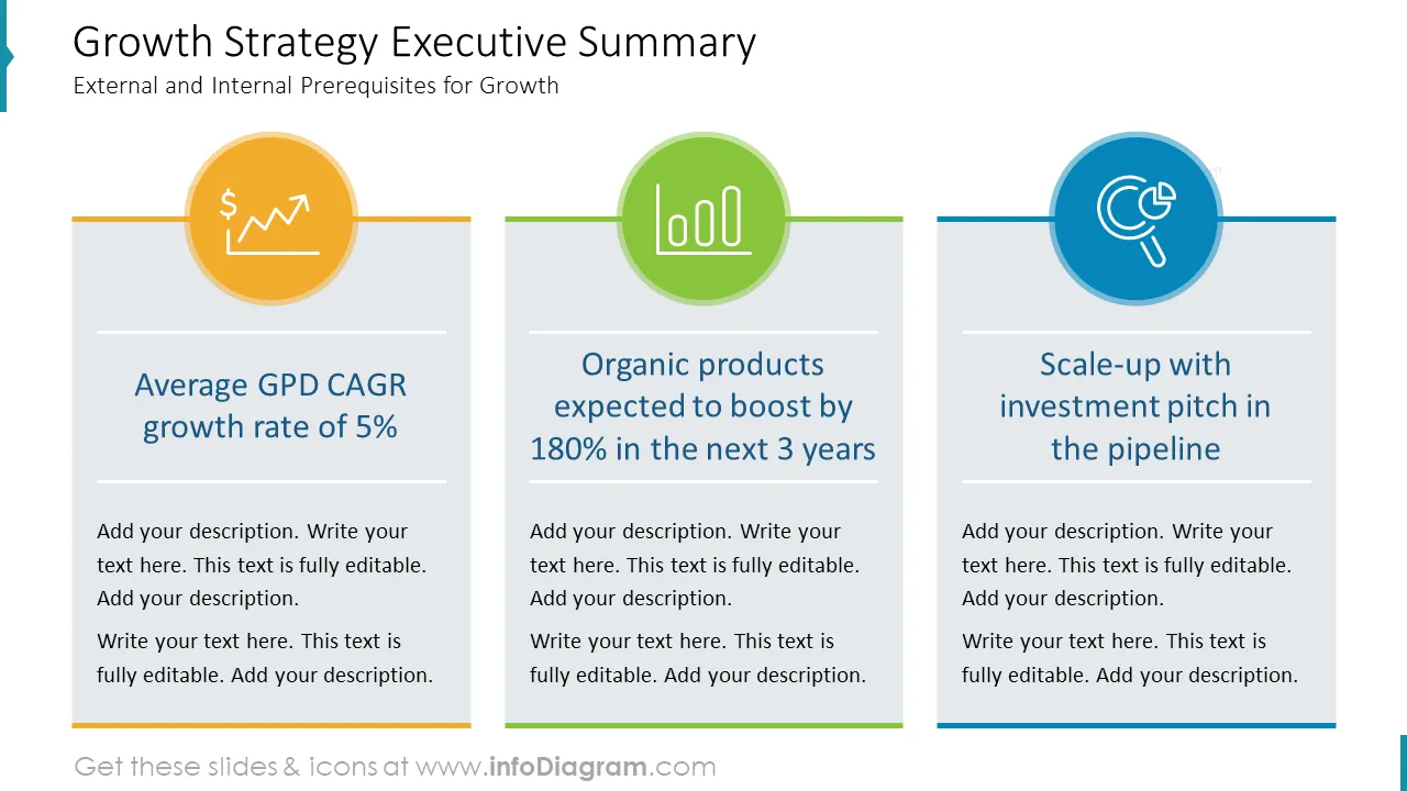Growth Strategy Executive Summary
