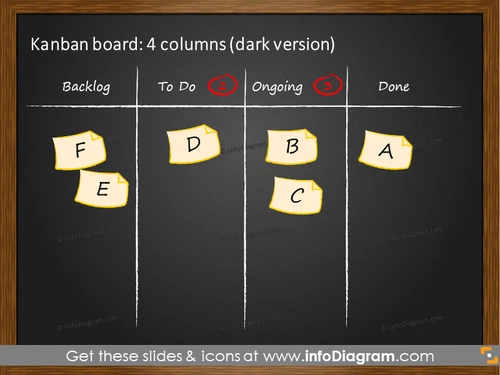4 columns Kanban board on the dark background