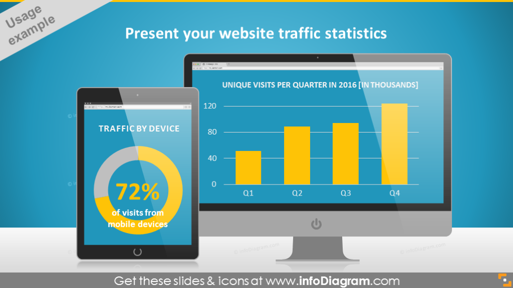 desktop screen ppt template Website App presentation smart TV watch device