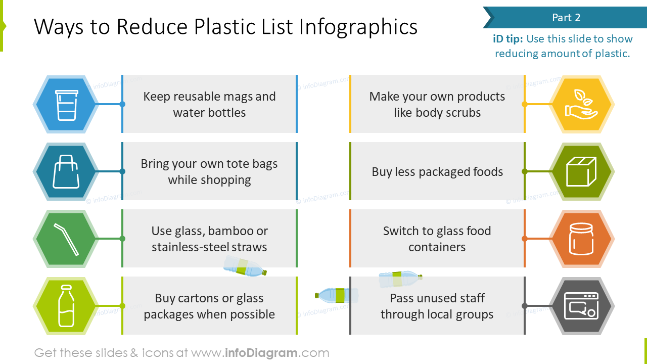 Ways to reduce plastic showed with list infographics