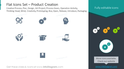 Flat icons set: product, creative process, plan, design, art project