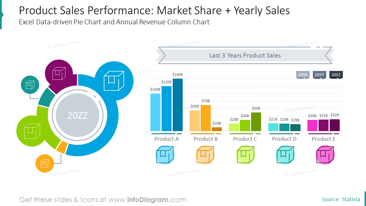 Product Sales Report Charts (PPT Template) Within Sales Report Template Powerpoint