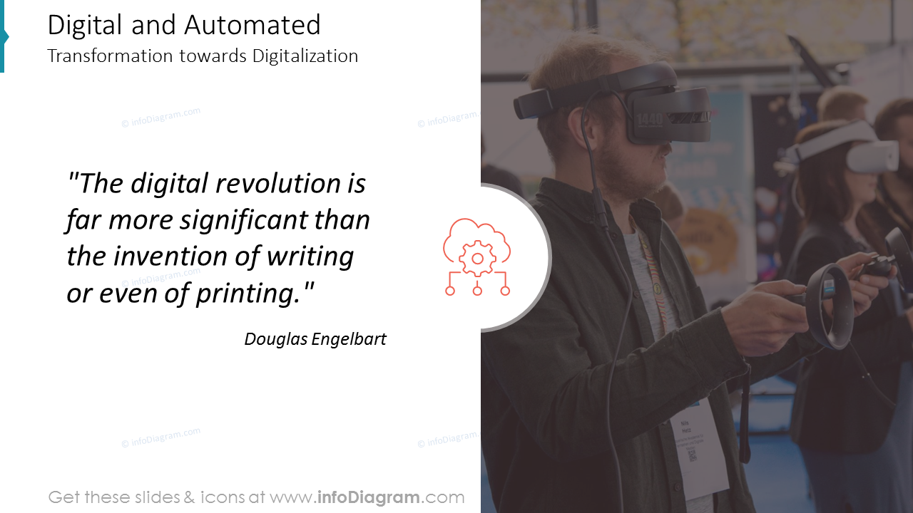 Digital And Automated