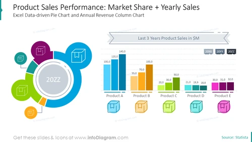 Product Sales Charts