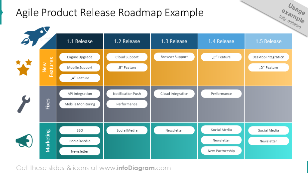 Product Release Roadmap template