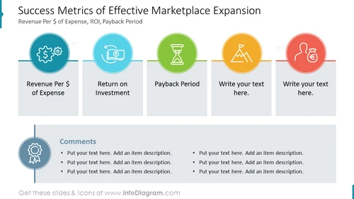 Success Metrics of Effective Marketplace Expansion