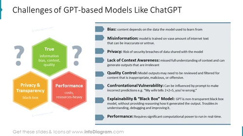 Challenges of GPT-based Models Like ChatGPT
