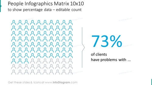 People infographics matrix to show percentage data